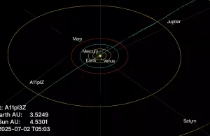 Yıldızlararası yeni bir cisim keşfedildi: ‘A11pl3Z’