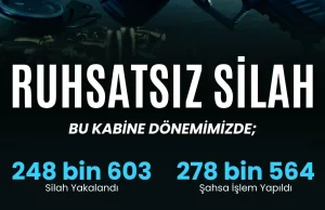 81 ilde ruhsatsız silah operasyonu: 2 bin 82 şüpheliye işlem