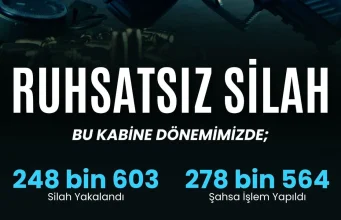 81 ilde ruhsatsız silah operasyonu: 2 bin 82 şüpheliye işlem